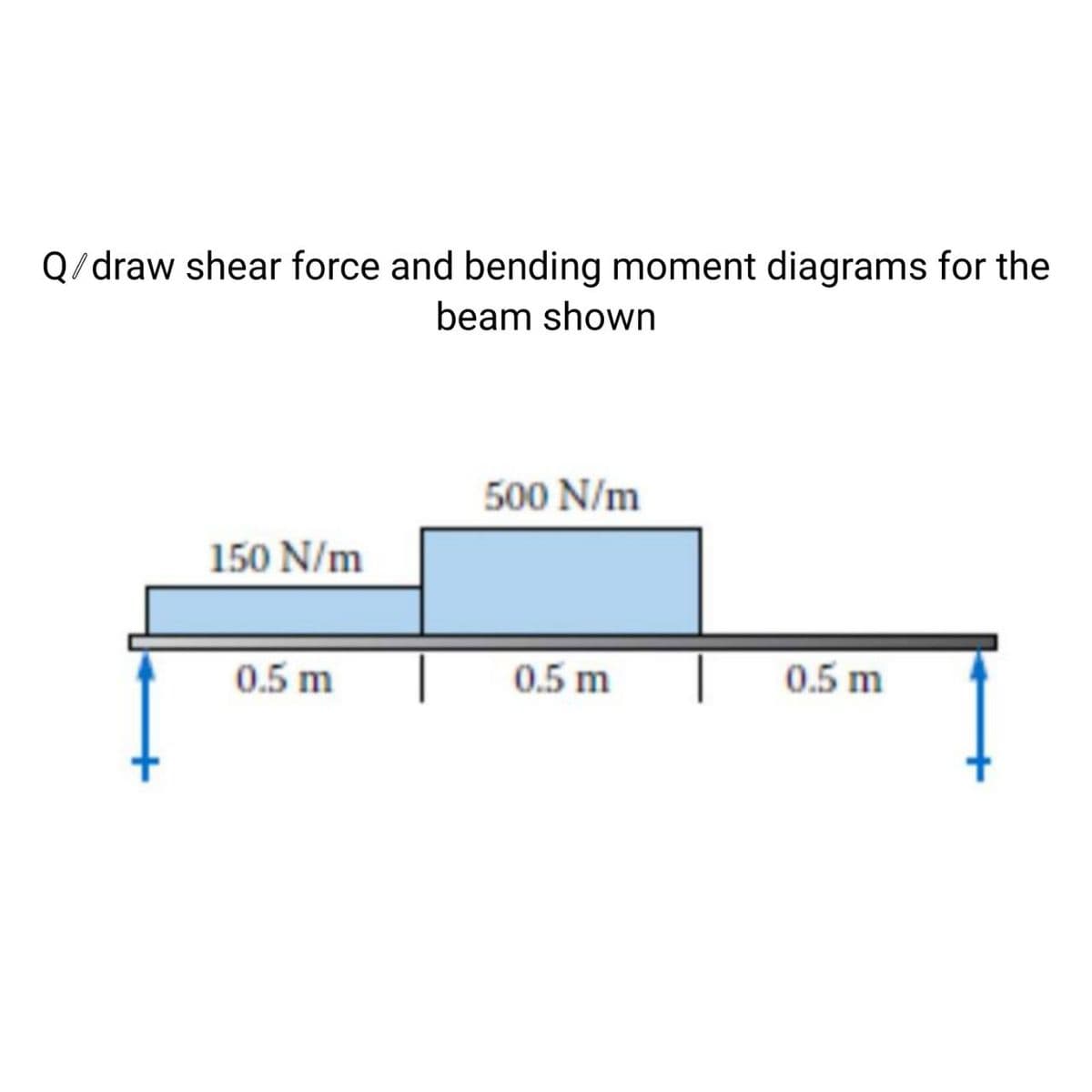 Q/draw shear force and bending moment diagrams for the
beam shown
500 N/m
150 N/m
0.5 m
0.5 m
0.5 m
