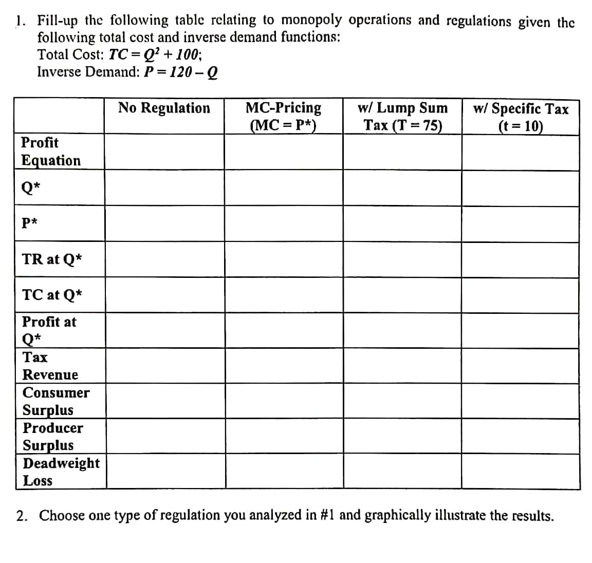 1. Fill-up the following table relating to monopoly operations and regulations given the
following total cost and inverse demand functions:
Total Cost: TC=Q? + 100;
Inverse Demand: P = 120 – Q
MC-Pricing
(MC = P*)
No Regulation
w/ Lump Sum
Таx (Т %3D 75)
w/ Specific Tax
(t = 10)
Profit
Equation
Q*
P*
TR at Q*
ТC at Q*
Profit at
Q*
Тах
Revenue
Consumer
Surplus
Producer
Surplus
Deadweight
Loss
2. Choose one type of regulation you analyzed in #1 and graphically illustrate the results.
