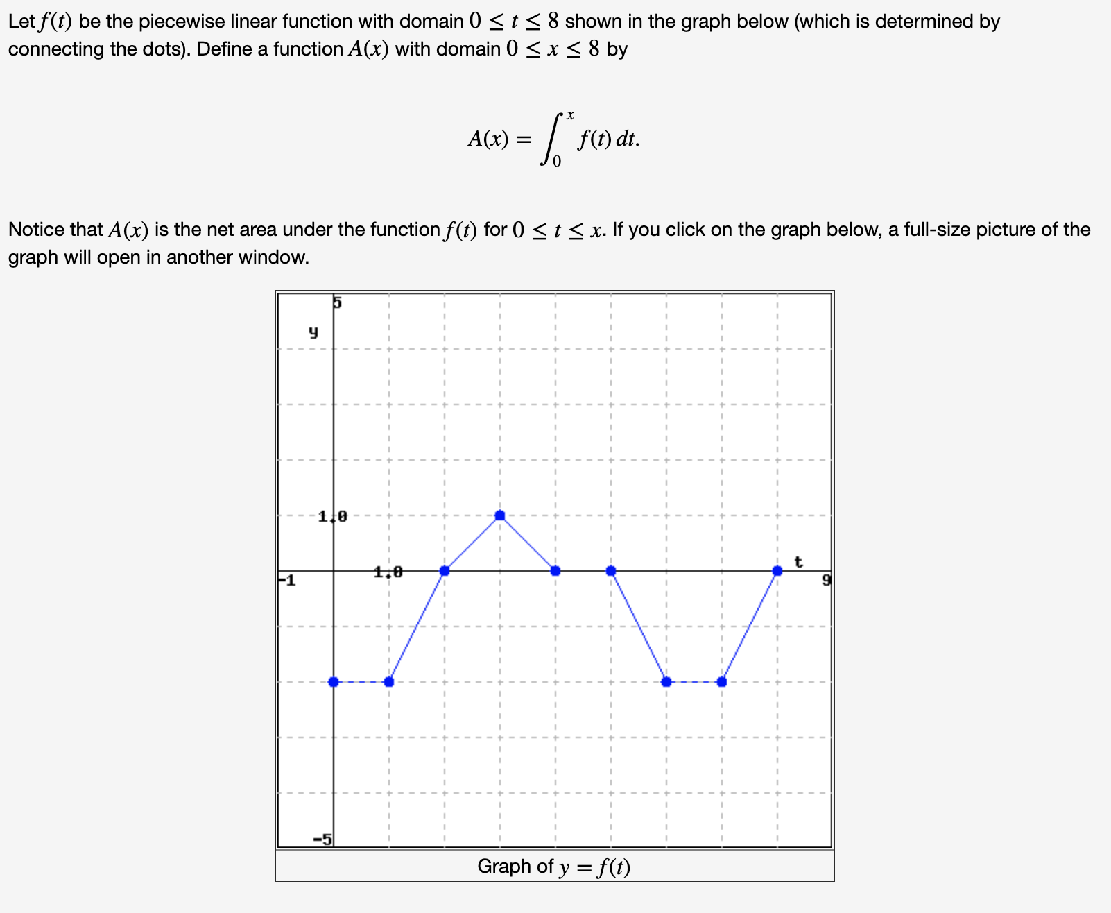 Let f(t) be the piecewise linear function with domain 0 <t < 8 shown in the graph below (which is determined by
connecting the dots). Define a function A(x) with domain 0 <x < 8 by
:| f(1) dt.
A(x)
Notice that A(x) is the net area under the function f(t) for 0 < t < x. If you click on the graph below, a full-size picture of the
graph will open in another window.
1.0
4,0
F1
-5
Graph of y = f(t)
