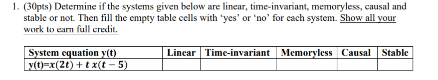 1. (30pts) Determine if the systems given below are linear, time-invariant, memoryless, causal and
stable or not. Then fill the empty table cells with 'yes' or 'no' for each system. Show all your
work to earn full credit.
System equation y(t)
|y(t)=x(2t) +t x(t – 5)
Linear Time-invariant | Memoryless | Causal Stable
