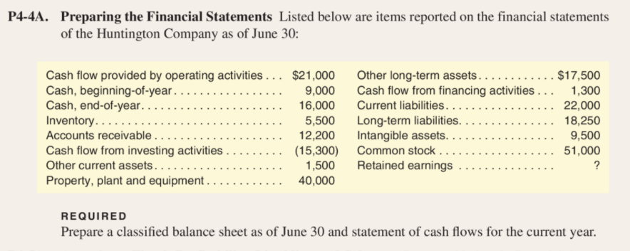 P4-4A. Preparing the Financial Statements Listed below are items reported on the financial statements
of the Huntington Company as of June 30:
Other long-term assets.....
Cash flow from financing activities ... 1,300
Current liabilities....
Long-term liabilities.
Intangible assets. . .
Common stock ...
Retained earnings
- $17,500
Cash flow provided by operating activities . .. $21,000
Cash, beginning-of-year .
Cash, end-of-year.....
Inventory.....
Accounts receivable ...
Cash flow from investing activities.
Other current assets....
Property, plant and equipment . .
9,000
16,000
5,500
12,200
(15,300)
1,500
22,000
18,250
9,500
51,000
?
40,000
REQUIRED
Prepare a classified balance sheet as of June 30 and statement of cash flows for the current year.
