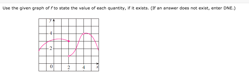 Use the given graph of f to state the value of each quantity, if it exists. (If an answer does not exist, enter DNE.)
2.
2.
