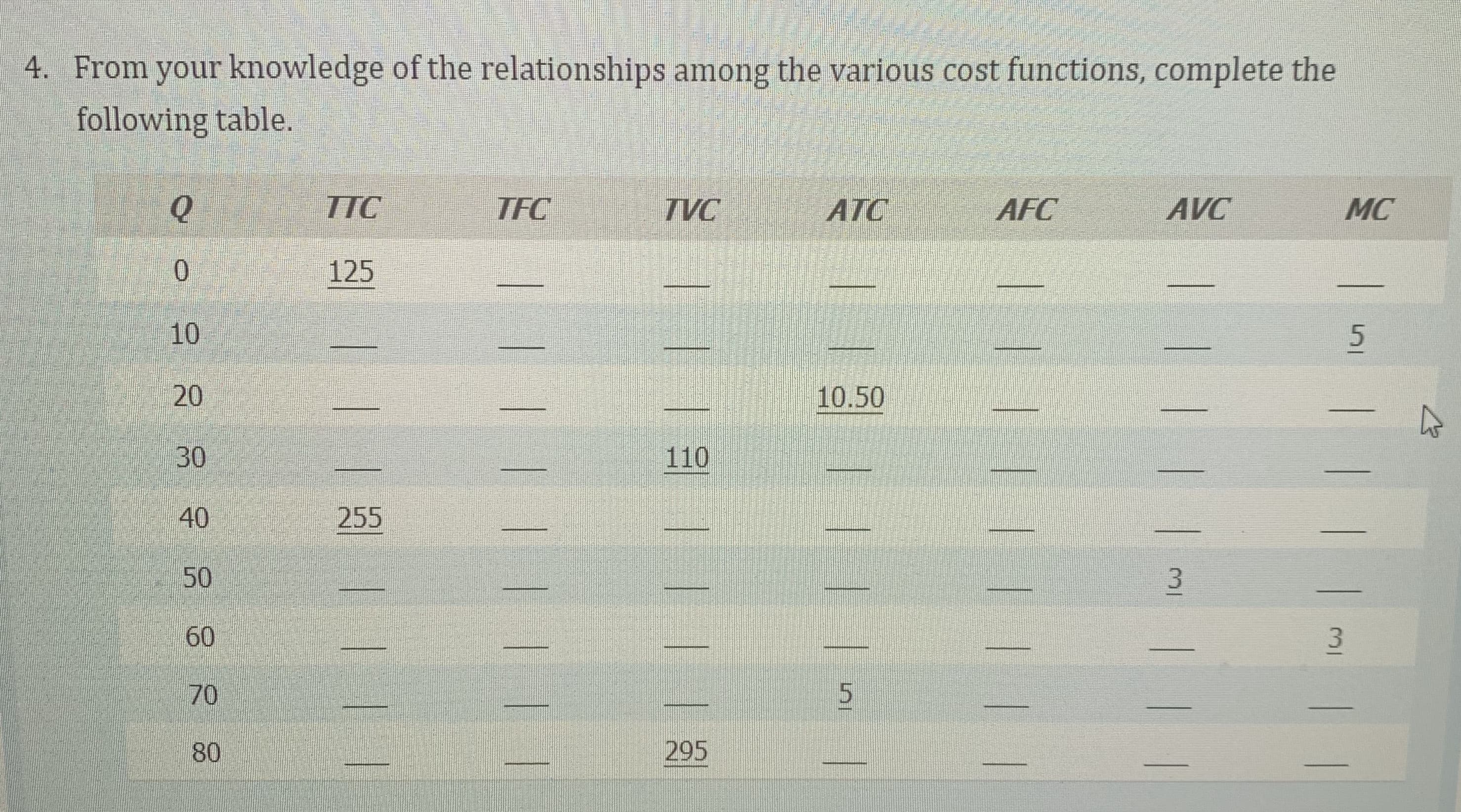 From your knowledge of the relationships among the various cost functions, complete the
following table.

