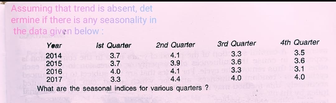 Assuming that trend is absent, det
ermine if there is any seasonality in
the data given below :
Ist Quarter
3rd Quarter
4th Quarter
IIIT T
Year
2nd Quarter
2014
2015
2016
2017
4.1
3.9
4.1
4.4
3.3
3.6
3.3
3.5
3.6
3.1
4.0
3.7
3.7
4.0
3.3
4.0
What are the seasonal indices for various quarters ?
