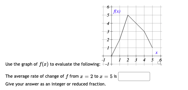 6+
f(x)
4
3-
2
-1
1 2 3
Use the graph of f(æ) to evaluate the following: -1-
The average rate of change of f from æ = 2 to x = 5 is
%3D
Give your answer as an integer or reduced fraction.
