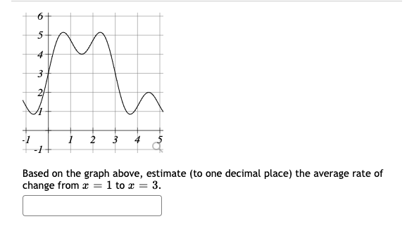 4
2
3
Based on the graph above, estimate (to one decimal place) the average rate of
change from x = 1 to a = 3.
2.

