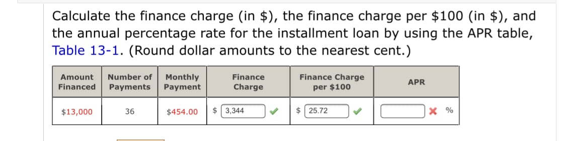 Calculate the finance charge (in $), the finance charge per $100 (in $), and
the annual percentage rate for the installment loan by using the APR table,
Table 13-1. (Round dollar amounts to the nearest cent.)
Number of
Finance Charge
Monthly
Payment
Amount
Finance
APR
Financed
Payments
Charge
per $100
$13,000
36
$454.00
$ 3,344
$ 25.72
X %
