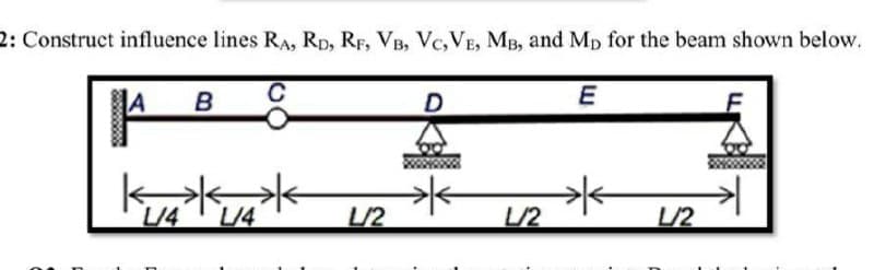 2: Construct influence lines RA, Rp, RF, VB, Vc,VE, MB, and Mp for the beam shown below.
B
E
LI4L/4
/2
L/2
L/2
