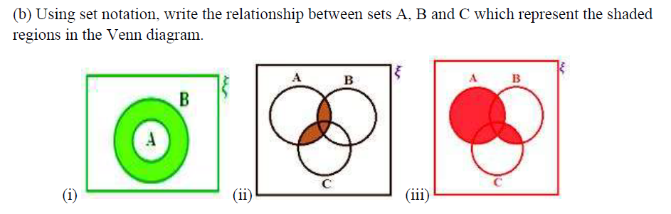 (b) Using set notation, write the relationship between sets A, B and C which represent the shaded
regions in the Venn diagram.
B
B
B
C
C
(i)
(ii)
(iii)
