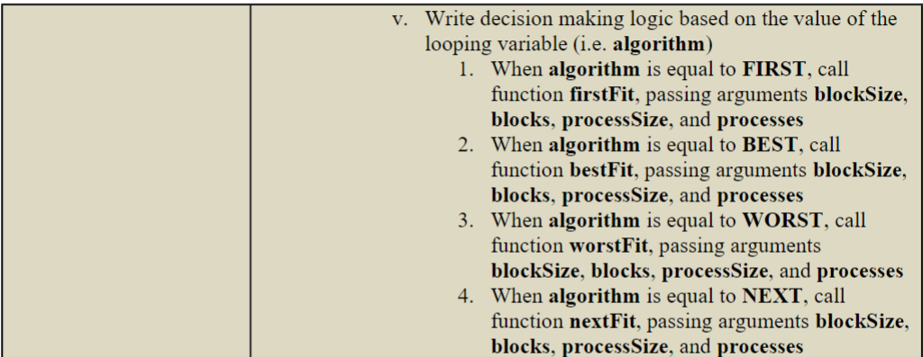v. Write decision making logic based on the value of the
looping variable (i.e. algorithm)
1. When algorithm is equal to FIRST, call
function firstFit, passing arguments blockSize,
blocks, processSize, and processes
2. When algorithm is equal to BEST, call
function bestFit, passing arguments blockSize,
blocks, processSize, and processes
3. When algorithm is equal to WORST, call
function worstFit, passing arguments
blockSize, blocks, processSize, and processes
4. When algorithm is equal to NEXT, call
function nextFit, passing arguments blockSize,
blocks, processSize, and processes