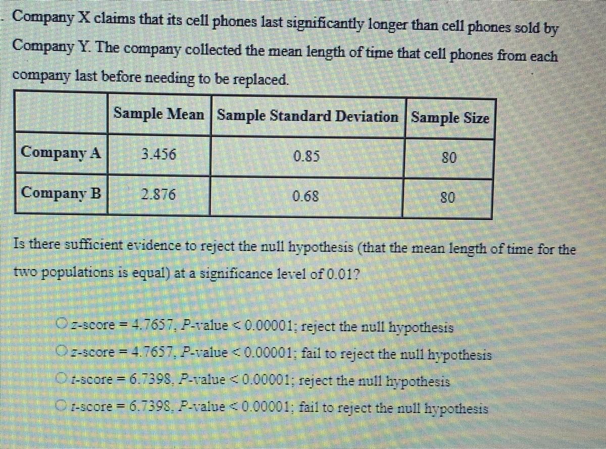 Company X claims that its cell phones last significantly longer than cell phones sold by
Company Y. The company collected the mean length of time that cell phones from each
company last before needing to be replaced.
Sample Mean Sample Standard Deviation Sample Size
Company A
Company B
3.456
0.68
80
80
Is there sufficient evidence to reject the null hypothesis (that the mean length of time for the
two populations is equal) at a significance level of 0.01?
Oz-score = 4.7657, P-value < 0.00001; reject the null hypothesis
Oz-score = 4.7657, P-value < 0.00001; fail to reject the null hypothesis
-score = 6.7398, P-value < 0.00001; reject the null hypothesis
-score = 6.7398. P-value < 0.00001; fail to reject the null hypothesis
