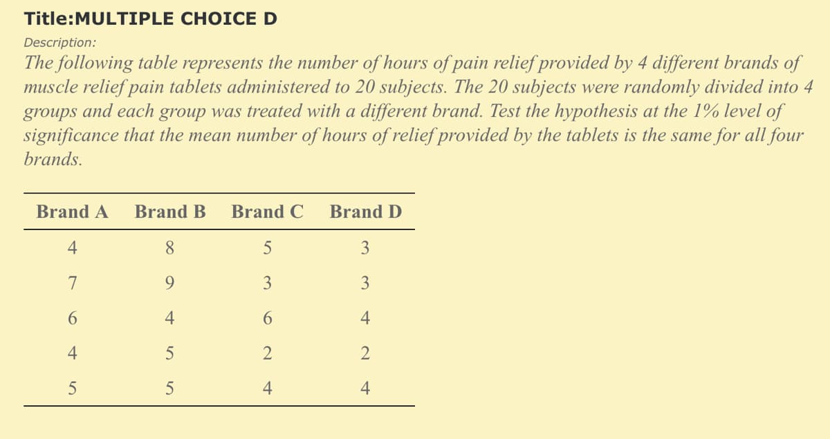Title:MULTIPLE CHOICE D
Description:
The following table represents the number of hours of pain relief provided by 4 different brands of
muscle relief pain tablets administered to 20 subjects. The 20 subjects were randomly divided into 4
groups and each group was treated with a different brand. Test the hypothesis at the 1% level of
significance that the mean number of hours of relief provided by the tablets is the same for all four
brands.
Brand A
Brand B
Brand C
Brand D
4
8.
3
7
9.
3
3
4
6.
4
4
2
5
4
4
