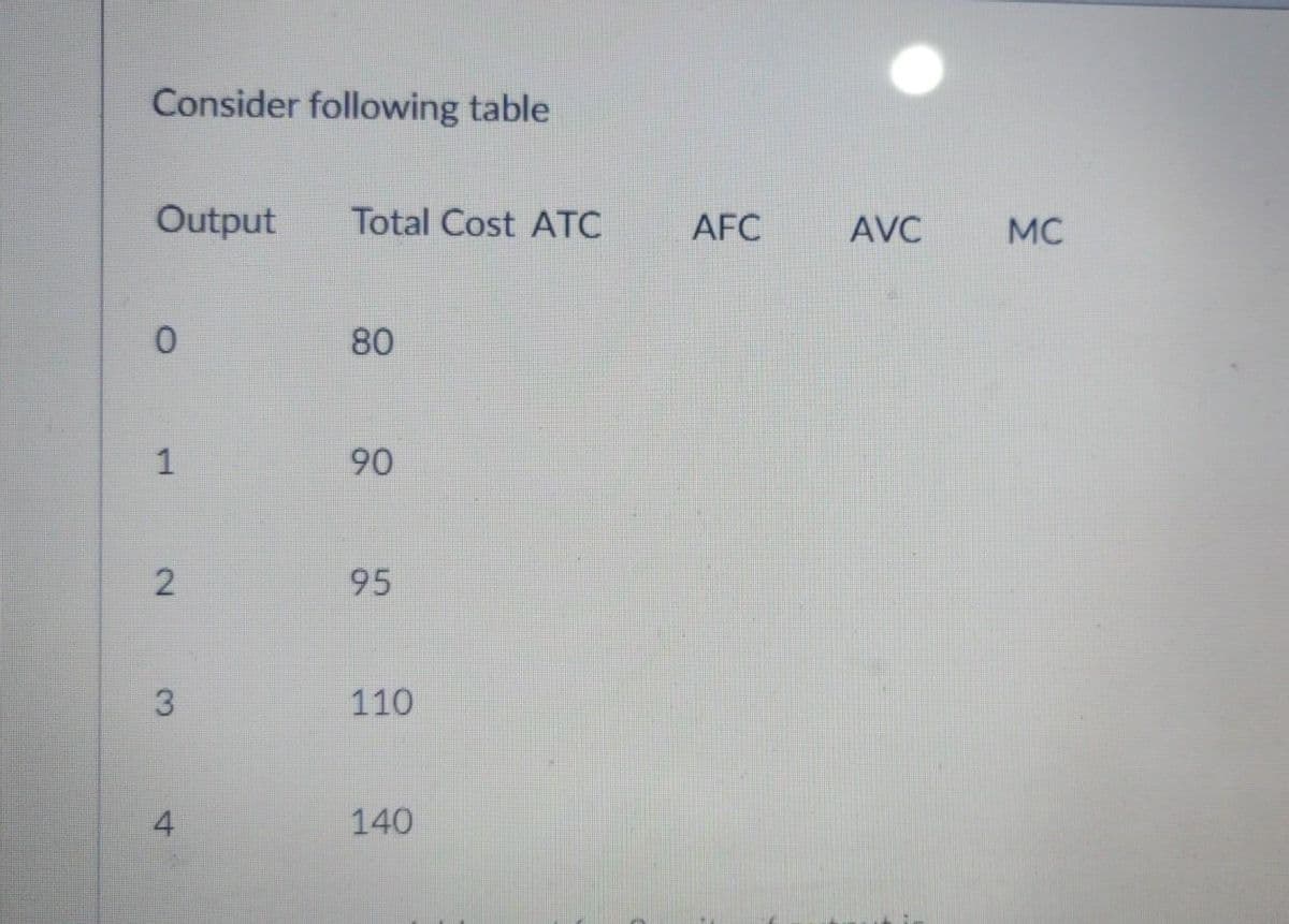Consider following table
Output
Total Cost ATC
AFC
AVC
MC
80
1
90
2
95
110
140
3.
4.
