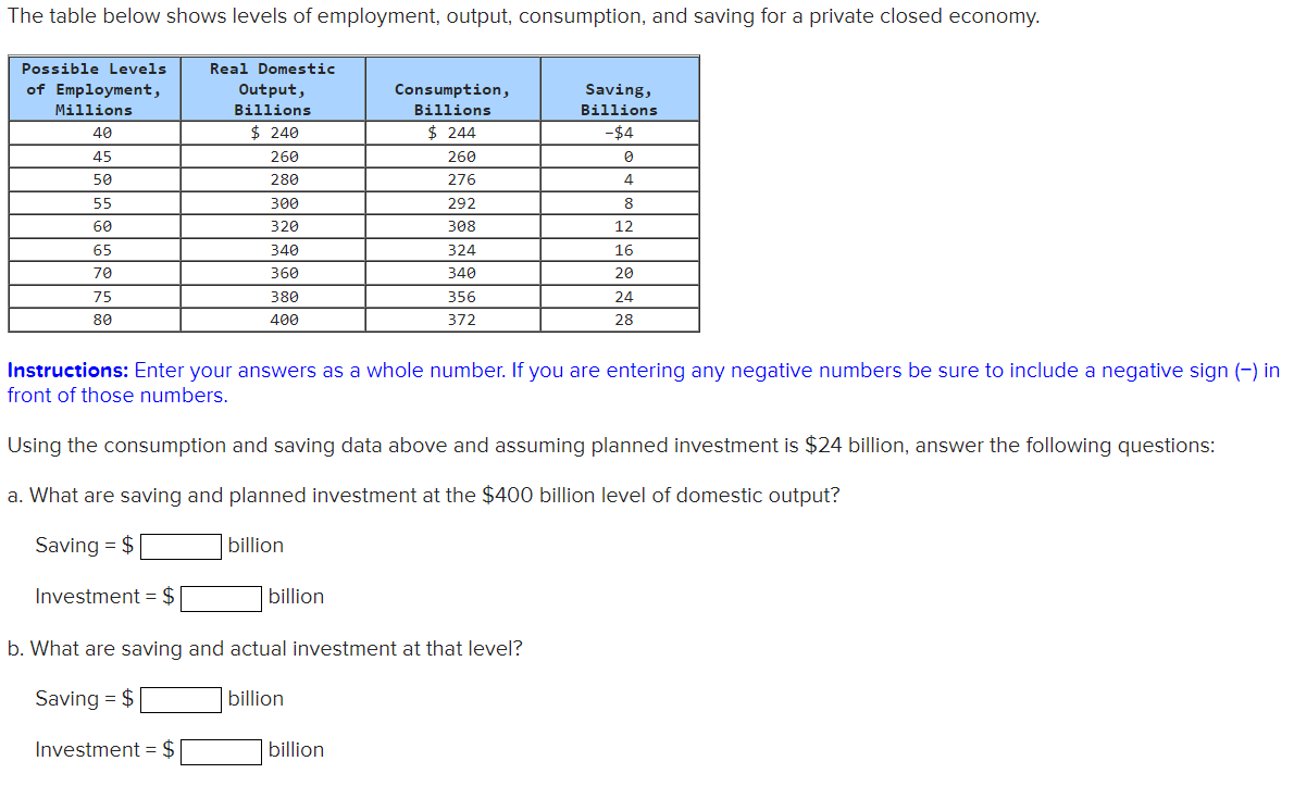 The table below shows levels of employment, output, consumption, and saving for a private closed economy.
Possible Levels
Real Domestic
of Employment,
Output,
Consumption,
Billions
Saving,
Millions
Billions
Billions
40
$ 240
$ 244
-$4
45
260
260
50
280
276
4
55
300
292
8
60
320
308
12
65
340
324
16
70
360
340
20
75
380
356
24
80
400
372
28
Instructions: Enter your answers as a whole number. If you are entering any negative numbers be sure to include a negative sign (-) in
front of those numbers.
Using the consumption and saving data above and assuming planned investment is $24 billion, answer the following questions:
a. What are saving and planned investment at the $400 billion level of domestic output?
Saving = $
|billion
Investment = $
billion
b. What are saving and actual investment at that level?
Saving = $
billion
Investment = 2$
billion
