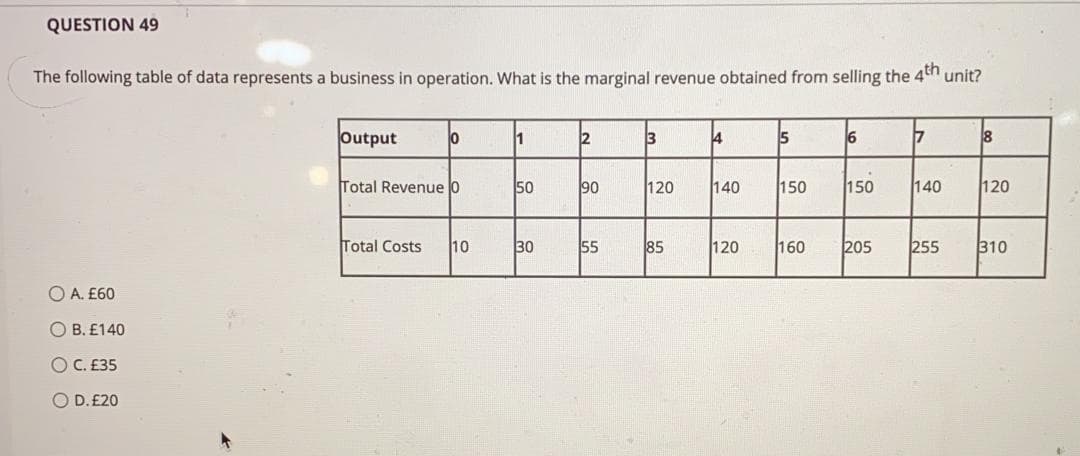 QUESTION 49
The following table of data represents a business in operation. What is the marginal revenue obtained from selling the 4tn unit?
Output
3
4
5
6
Total Revenue 0
50
90
120
140
150
150
140
120
Total Costs
10
30
55
85
120
160
205
255
310
O A. £60
O B. E140
O C. E35
O D.E20
