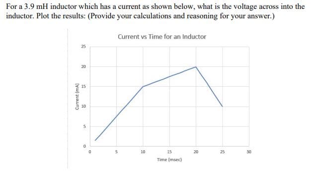 For a 3.9 mH inductor which has a current as shown below, what is the voltage across into the
inductor. Plot the results: (Provide your calculations and reasoning for your answer.)
Current vs Time for an Inductor
25
20
10
10
15
20
25
30
Time (msec)
Current (mA)

