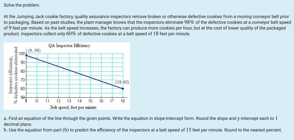 Solve
the problem.
At the Jumping Jack cookie factory, quality assurance inspectors remove broken or otherwise defective cookies from a moving conveyor belt prior
to packaging. Based on past studies, the plant manager knows that the inspectors eliminate 98% of the defective cookies at a conveyor belt speed
of 9 feet per minute. As the belt speed increases, the factory can produce more cookies per hour, but at the cost of lower quality of the packaged
product. Inspectors collect only 60% of defective cookies at a belt speed of 18 feet per minute.
QA Inspector Efficiency
Inspector efficiency,
% defective cookies eliminated
100
90
60
|(9.98)
50-
10
11
12 13 14 15
Belt speed, feet per minute
(18,60)
16 17 18
a. Find an equation of the line through the given points. Write the equation in slope-intercept form. Round the slope and y-intercept each to 1
decimal place.
b. Use the equation from part (b) to predict the efficiency of the inspectors at a belt speed of 15 feet per minute. Round to the nearest percent.