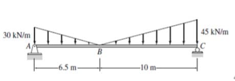 | 45 kN/m
30 kN/m
B
-6.5 m-
-10 m-
