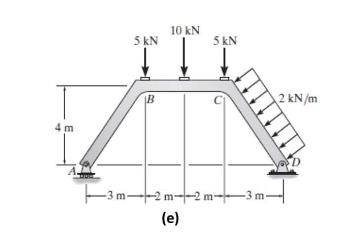 10 kN
5 kN
5 kN
|B
2 kN/m
4 m
-3 m-
n2 m--2 m-
-3 m
(e)
