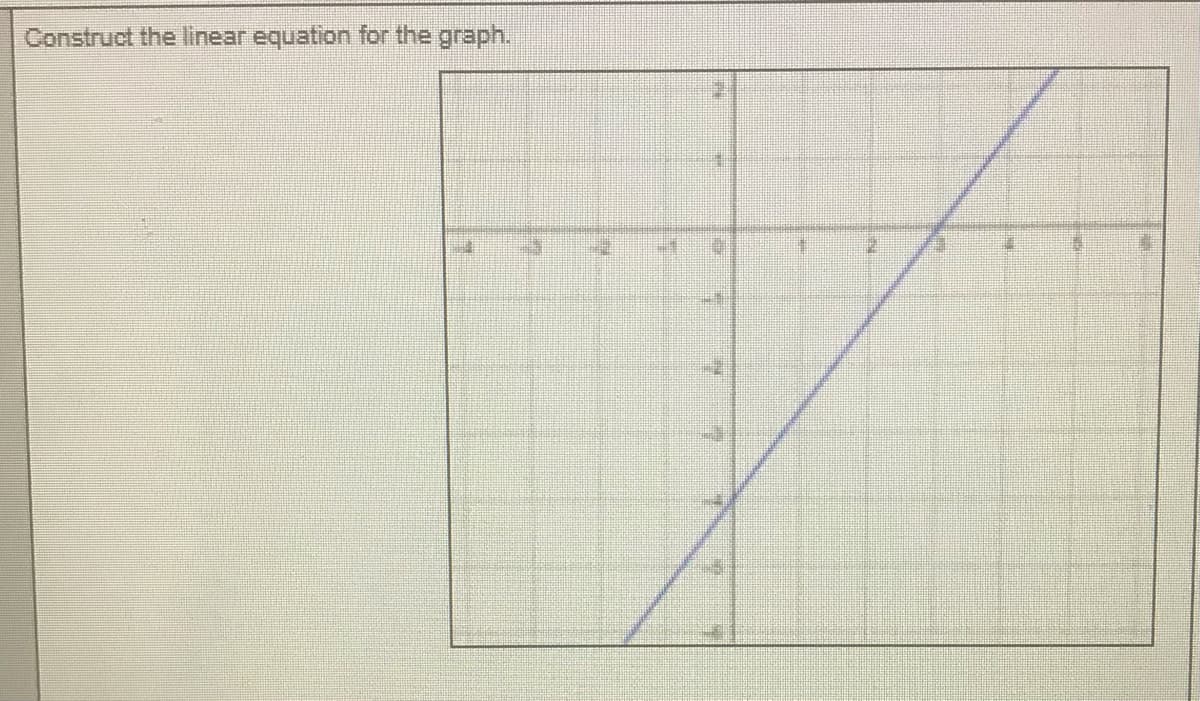Construct the linear equation for the graph.
