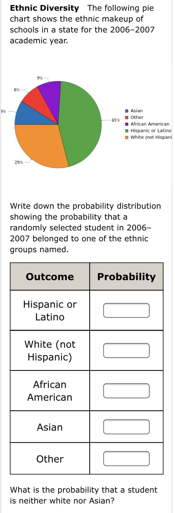 Ethnic Diversity The following pie
chart shows the ethnic makeup of
schools in a state for the 2006-2007
academic year.
9%
8%
9%
I Asian
1 Other
I African American
I Hispanic or Latino
I White (not Hispani
45%
29%
Write down the probability distribution
showing the probability that a
randomly selected student in 2006-
2007 belonged to one of the ethnic
groups named.
Outcome
Probability
Hispanic or
Latino
White (not
Hispanic)
African
American
Asian
Other
What is the probability that a student
is neither white nor Asian?
