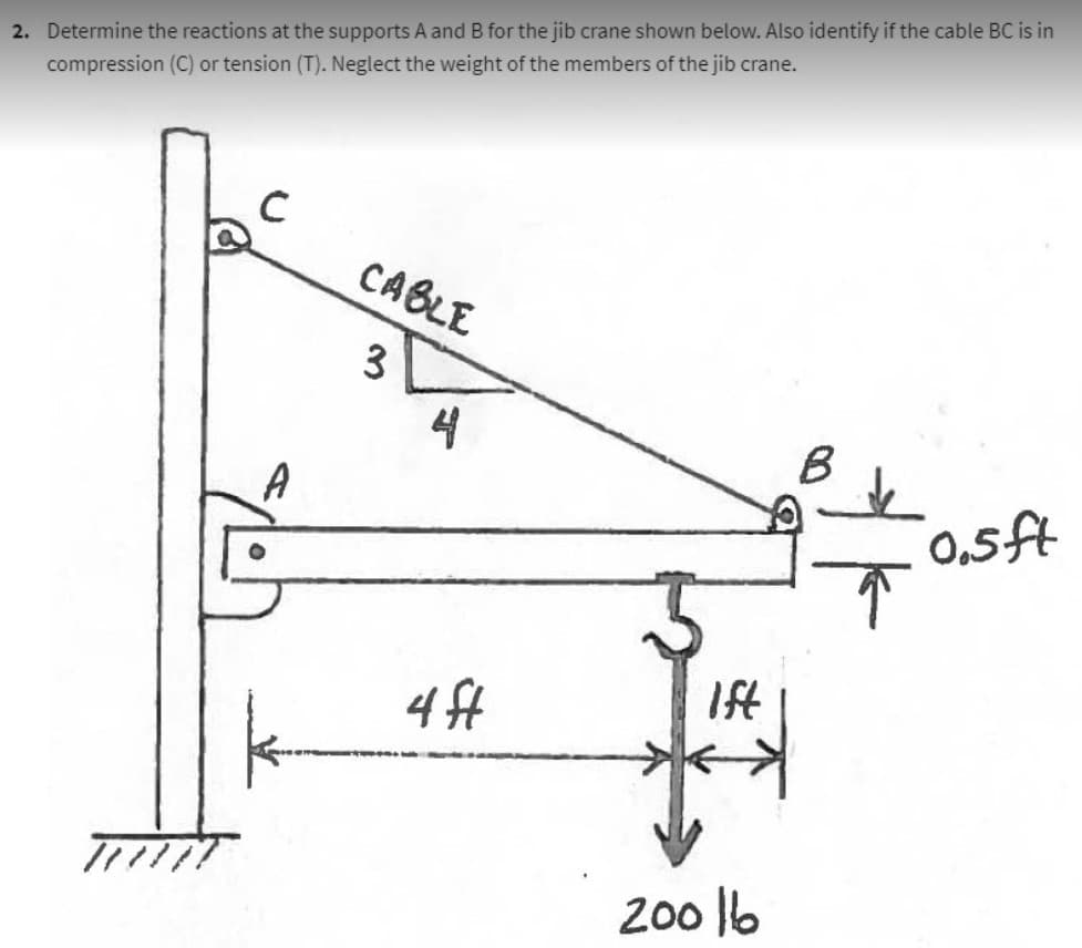 2. Determine the reactions at the supports A and B for the jib crane shown below. Also identify if the cable BC is in
compression (C) or tension (T). Neglect the weight of the members of the jib crane.
с
CABLE
3
4
4 ft
Ift
200 16
B
0.5ft
