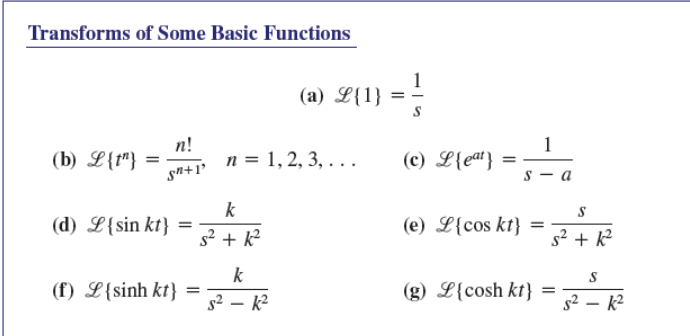 Transforms of Some Basic Functions
(a) L{1} = -
n!
n = 1, 2, 3, ...
(b) L{t"}
(c) L{ea} =
sn+1'
k
(d) L{sin kt}
(e) L{cos kt}
s2 + k?
s2 + k
k
(f) L{sinh kt} =
(g) L{cosh kt}
s2 – k2
s2 – k2
