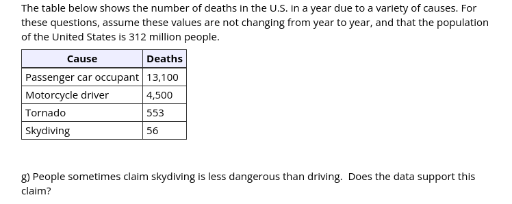 The table below shows the number of deaths in the U.S. in a year due to a variety of causes. For
these questions, assume these values are not changing from year to year, and that the population
of the United States is 312 million people.
Cause
Deaths
Passenger car occupant 13,100
| 4,500
Motorcycle driver
Tornado
553
Skydiving
56
g) People sometimes claim skydiving is less dangerous than driving. Does the data support this
claim?
