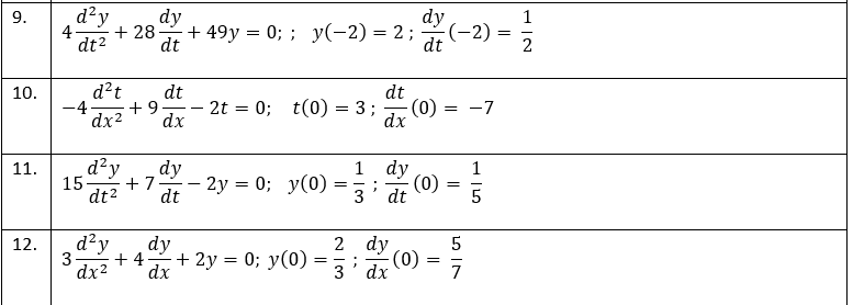 d?y
4-
dt2
dy
dy
(-2)
9.
+ 28
+ 49y = 0; ; y(-2) = 2 ;
=
dt
dt
2
d?t
dt
+ 9
dx
dt
(0)
t(0) = 3;
dx
10.
-4
2t = 0;
-7
- -
dx2
d²y
15
dt?
dy
dy
(0)
dt
11.
1
1
+ 7
dt
- 2y = 0; y(0)
5
12.
d²y
dy
2 dy
5
3-
+ 4 + 2y = 0; y(0)
dx
(0):
= -
dx2
3' dx
7
