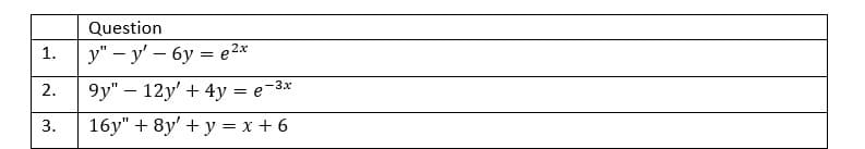 Question
1.
у" — у' — 6у %3 е2х
2.
9y" – 12y' + 4y = e-3x
16у" + 8y' + у %3Dх +6
3.
