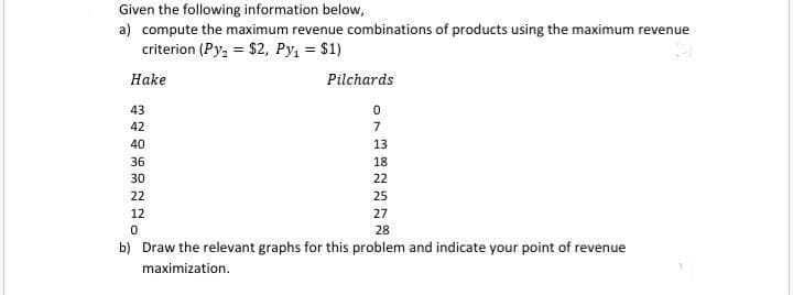 Given the following information below,
a) compute the maximum revenue combinations of products using the maximum revenue
criterion (Py, = $2, Py, = $1)
Hake
Pilchards
43
42
7
40
13
36
18
30
22
22
25
12
27
28
b) Draw the relevant graphs for this problem and indicate your point of revenue
maximization.

