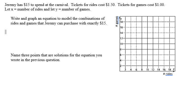 Jeremy has $15 to spend at the carnival. Tickets for rides cost $1.50. Tickets for games cost $1.00.
Let x = number of rides and let y = number of games.
Write and graph an equation to model the combinations of
rides and games that Jeremy can purchase with exactly $15.
Name three points that are solutions for the equation you
wrote in the previous question.
10 12 14 16 18
#rides
# games
18
16-
14-
12-
10-
8-
8