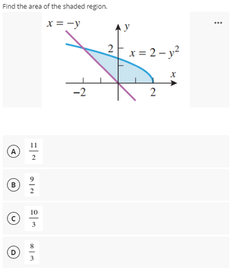 Find the area of the shaded region.
x = -y
..
2
x = 2 – y?
-2
2
A
B
2
10
3
D
3
