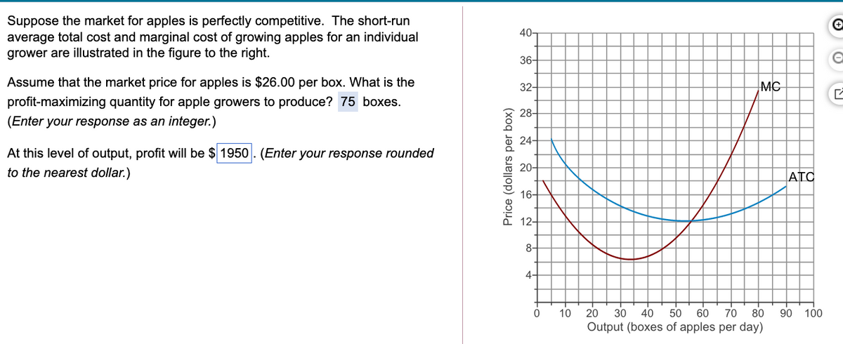 Suppose the market for apples is perfectly competitive. The short-run
average total cost and marginal cost of growing apples for an individual
grower are illustrated in the figure to the right.
40-
36-
Assume that the market price for apples is $26.00 per box. What is the
32-
MC
profit-maximizing quantity for apple growers to produce? 75 boxes.
28-
(Enter your response as an integer.)
24-
At this level of output, profit will be $ 1950. (Enter your response rounded
to the nearest dollar.)
20-
ATC
16-
12-
8-
4-
10
20
30
40
50
60
70
80
90
100
Output (boxes of apples per day)
Price (dollars per box)
