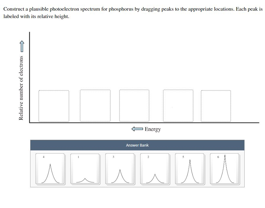 Construct a plausible photoelectron spectrum for phosphorus by dragging peaks to the appropriate locations. Each peak is
labeled with its relative height.
Relative number of electrons
Energy
Answer Bank
nnnnnu