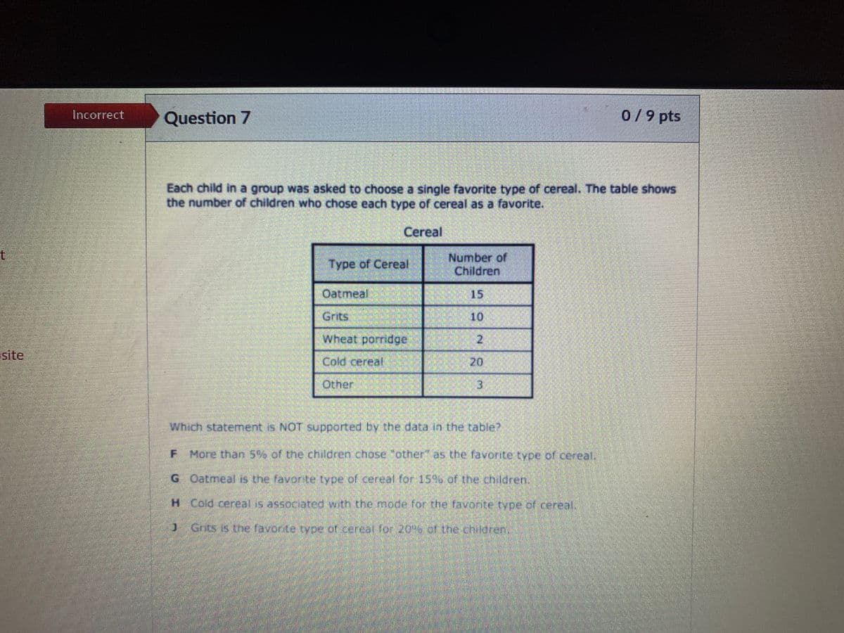 Incorrect
Question 7
0/9 pts
Each child in a group was asked to choose a single favorite type of cereal. The table shows
the number of children who chose each type of cereal as a favorite.
Cereal
t
Type of Cereal
Number of
Children
Oatmeal
15
Grits
10
Wheat porridge
site
Cold cereat
20
Other
Which statement Is NOT supported by the data in the table?
More than S% of the children chose "other" as the favorite tyce of cereat.
G Oatmeal is the favorite type of.cereal for 15 of the children
H Cold cerealis assocated with the mode for the favorite type of cereal,
Grits is the favorite type of cereal Tor 20% of the children.
the childe
