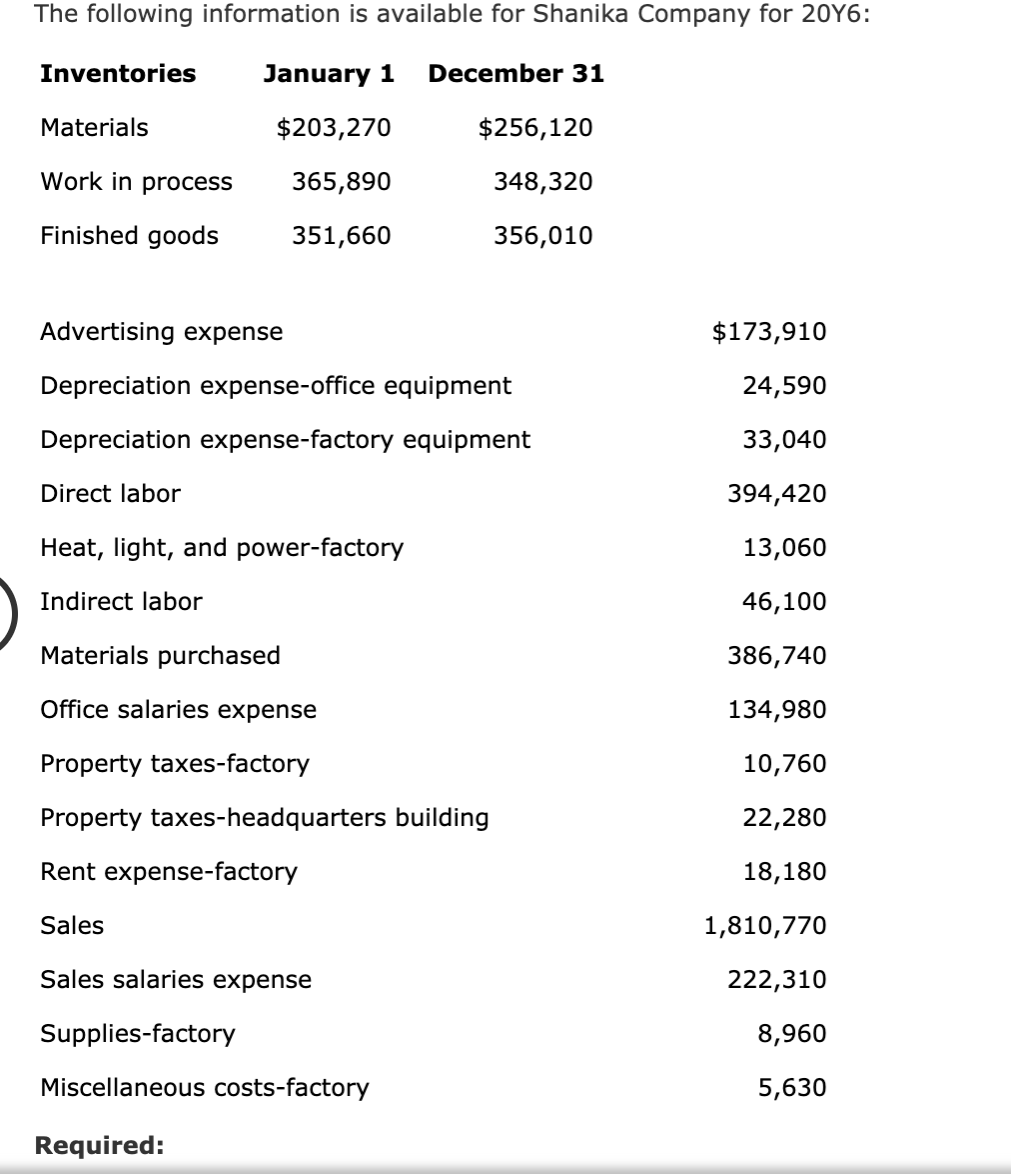 The following information is available for Shanika Company for 20Y6:
Inventories
January 1
December 31
Materials
$203,270
$256,120
Work in process
365,890
348,320
Finished goods
351,660
356,010
Advertising expense
$173,910
Depreciation expense-office equipment
24,590
Depreciation expense-factory equipment
33,040
Direct labor
394,420
Heat, light, and power-factory
13,060
Indirect labor
46,100
Materials purchased
386,740
Office salaries expense
134,980
Property taxes-factory
10,760
Property taxes-headquarters building
22,280
Rent expense-factory
18,180
Sales
1,810,770
Sales salaries expense
222,310
Supplies-factory
8,960
Miscellaneous costs-factory
5,630
Required:
