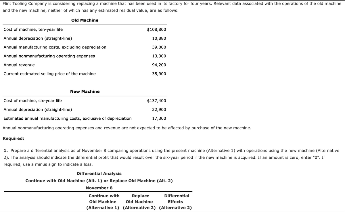 Flint Tooling Company is considering replacing a machine that has been used in its factory for four years. Relevant data associated with the operations of the old machine
and the new machine, neither of which has any estimated residual value, are as follows:
Old Machine
Cost of machine, ten-year life
$108,800
Annual depreciation (straight-line)
10,880
Annual manufacturing costs, excluding depreciation
39,000
Annual nonmanufacturing operating expenses
13,300
Annual revenue
94,200
Current estimated selling price of the machine
35,900
New Machine
Cost of machine, six-year life
$137,400
Annual depreciation (straight-line)
22,900
Estimated annual manufacturing costs, exclusive of depreciation
17,300
Annual nonmanufacturing operating expenses and revenue are not expected to be affected by purchase of the new machine.
Required:
1. Prepare a differential analysis as of November 8 comparing operations using the present machine (Alternative 1) with operations using the new machine (Alternative
2). The analysis should indicate the differential profit that would result over the six-year period if the new machine is acquired. If an amount is zero, enter "0". If
required, use a minus sign to indicate a loss.
Differential Analysis
Continue with Old Machine (Alt. 1) or Replace Old Machine (Alt. 2)
November 8
Replace
Old Machine
Continue with
Differential
Old Machine
Effects
(Alternative 1) (Alternative 2) (Alternative 2)
