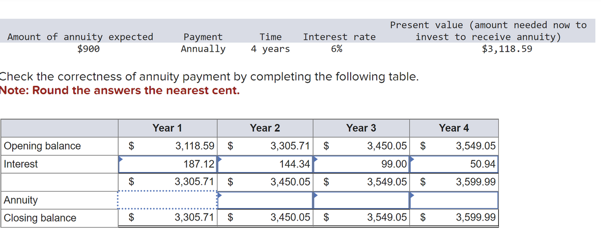 Amount of annuity expected
$900
Opening balance
Interest
Annuity
Closing balance
$
Payment
Annually
Check the correctness of annuity payment by completing the following table.
Note: Round the answers the nearest cent.
$
Year 1
3,118.59 $
187.12
3,305.71 $
Time
4 years
3,305.71 $
Interest rate
6%
Year 2
3,305.71
144.34
3,450.05 $
$
3,450.05 $
Present value (amount needed now to
invest to receive annuity)
$3,118.59
Year 3
3,450.05 $
99.00
3,549.05 $
3,549.05
$
Year 4
3,549.05
50.94
3,599.99
3,599.99