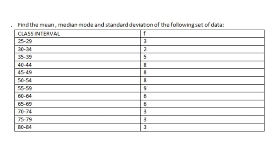 . Find the mean, median mode and standard deviation of the following set of data:
CLASS INTERVAL
f
25-29
3
30-34
35-39
40-44
45-49
50-54
55-59
60-64
65-69
70-74
75-79
80-84
258 00
2
5
8
8
8
96
6
3
3
3