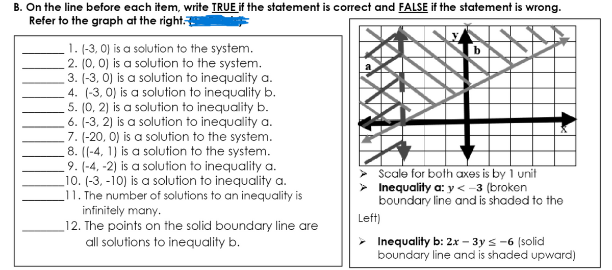 B. On the line before each item, write TRUE if the statement is correct and FALSE if the statement is wrong.
Refer to the graph at the right.
1. (-3, 0) is a solution to the system.
2. (0, 0) is a solution to the system.
3. (-3, 0) is a solution to inequality a.
4. (-3, 0) is a solution to inequality b.
5. (0, 2) is a solution to inequality b.
6. (-3, 2) is a solution to inequality a.
7. (-20, 0) is a solution to the system.
8. ((-4, 1) is a solution to the system.
9. (-4, -2) is a solution to inequality a.
_10. (-3, -10) is a solution to inequality a.
11. The number of solutions to an inequality is
infinitely many.
Scale for both axes is by 1 unit
> Inequality a: y < -3 (broken
boundary line and is shaded to the
Left)
12. The points on the solid boundary line are
all solutions to inequality b.
Inequality b: 2x – 3y < -6 (solid
boundary line and is shaded upward)
