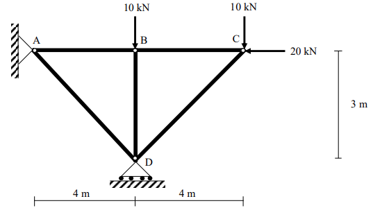 10 kN
10 kN
A
20 kN
3 m
D
4 m
4 m
