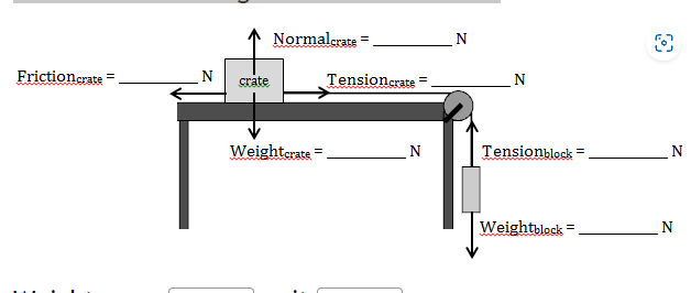 Frictioncrate=
Z
crate
Normalcrate=
Weightcrate
Tensionerate=
N
N
Tensionblock
Weightblock=
O
N
N