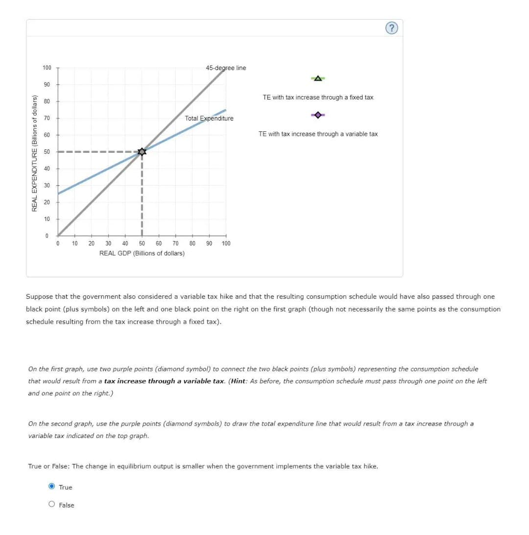 (?
100
45-degree line
90
TE with tax increase through a fixed tax
80
70
Total Expenditure
TE with tax increase through a variable tax
60
50
40
20
10
10
20
30
40
50
60
70
80
90
100
REAL GDP (Billions of dollars)
Suppose that the government also considered a variable tax hike and that the resulting consumption schedule would have also passed through one
black point (plus symbols) on the left and one black point on the right on the first graph (though not necessarily the same points as the consumption
schedule resulting from the tax increase through a fixed tax).
On the first graph, use two purple points (diamond symbol) to connect the two black points (plus symbols) representing the consumption schedule
that would result from a tax increase through a variable tax. (Hint: As before, the consumption schedule must pass through one point on the left
and one point on the right.)
On the second graph, use the purple points (diamond symbols) to draw the total expenditure line that would result from a tax increase through a
variable tax indicated on the top graph.
True or False: The change in equilibrium output is smaller when the government implements the variable tax hike.
True
O False
REAL EXPENDITURE (Billions of do llars)
