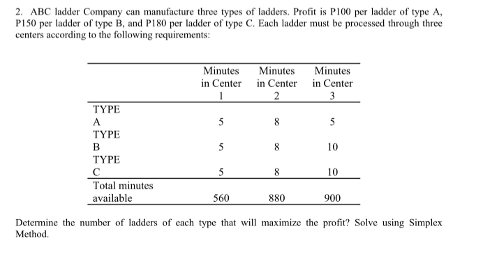 2. ABC ladder Company can manufacture three types of ladders. Profit is P100 per ladder of type A,
P150 per ladder of type B, and P180 per ladder of type C. Each ladder must be processed through three
centers according to the following requirements:
Minutes
Minutes
Minutes
in Center in Center in Center
1
2
3
TYPE
A
5
8
5
TYPE
B
5
8
10
ΤΥΡΕ
5
8.
10
Total minutes
available
560
880
900
Determine the number of ladders of each type that will maximize the profit? Solve using Simplex
Method.
