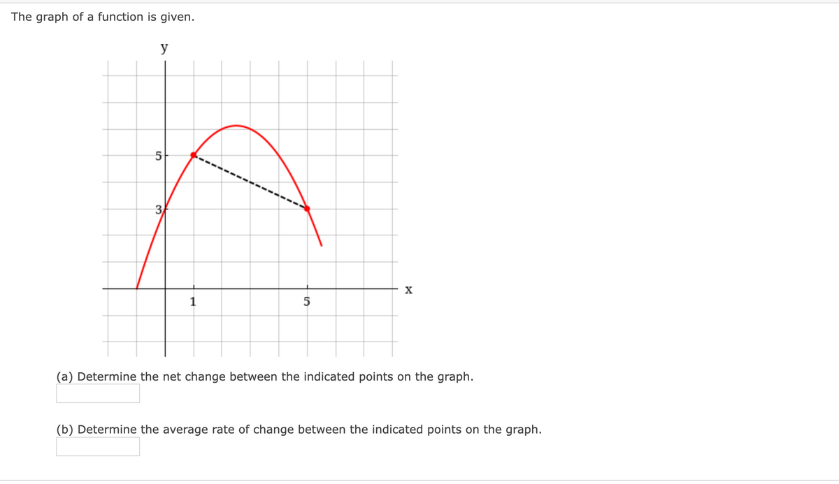 The graph of a function is given.
y
X
5
(a) Determine the net change between the indicated points on the graph.
(b) Determine the average rate of change between the indicated points on the graph.
