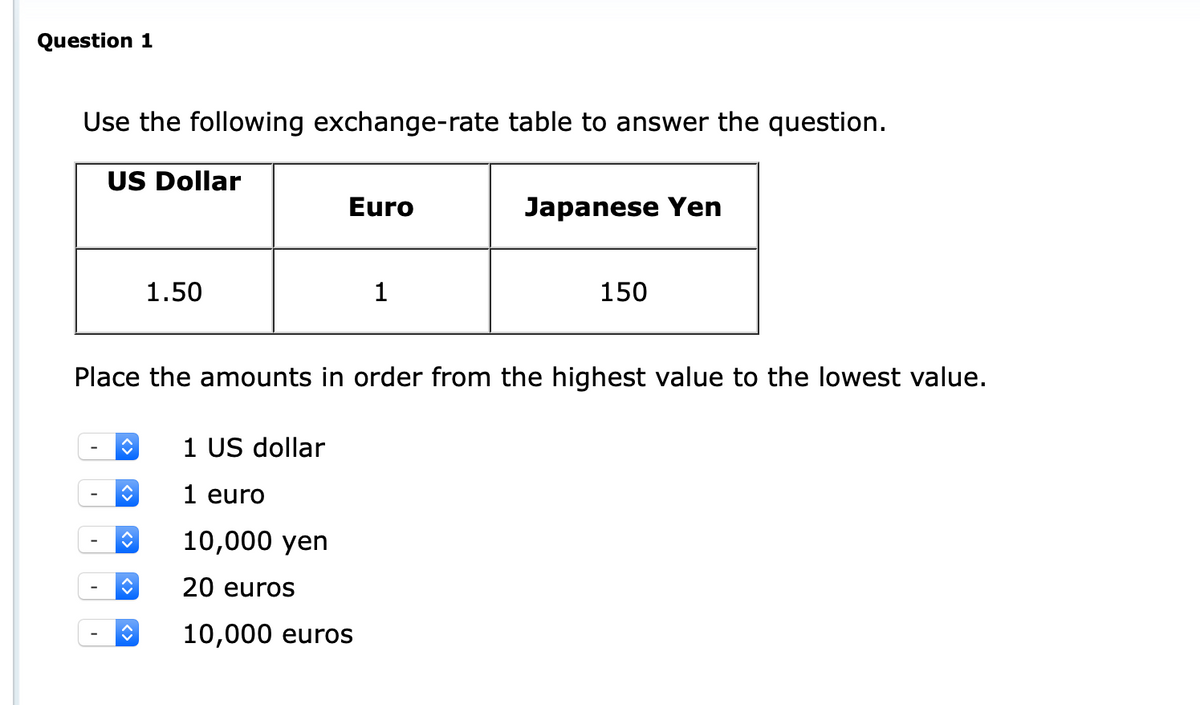 Question 1
Use the following exchange-rate table to answer the question.
US Dollar
Euro
Japanese Yen
1.50
1
150
Place the amounts in order from the highest value to the lowest value.
1 US dollar
1 euro
10,000 yen
20 euros
10,000 euros
