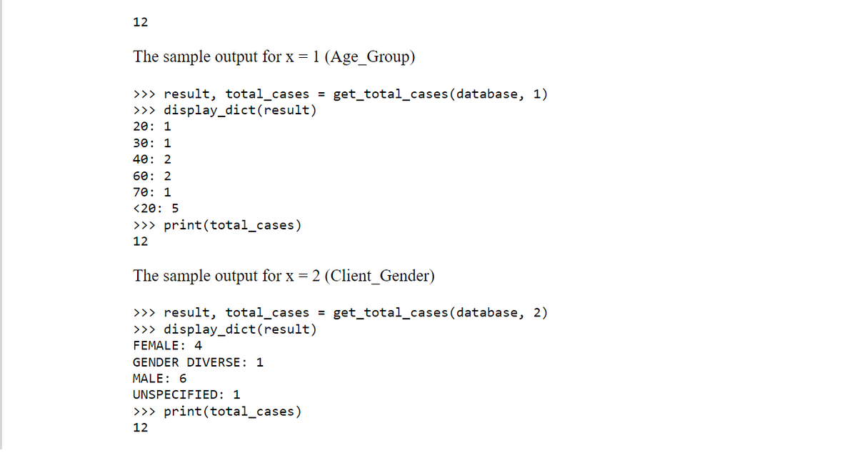 12
The sample output for x = 1 (Age_Group)
>>> result, total_cases = get_total_cases (database, 1)
>>> display_dict(result)
20: 1
30: 1
40: 2
60: 2
70: 1
<20: 5
>>> print(total_cases)
12
The sample output for x = 2 (Client_Gender)
>>> result, total_cases =
>>> display_dict(result)
get_total_cases (database, 2)
FEMALE: 4
GENDER DIVERSE: 1
MALE: 6
UNSPECIFIED: 1
>>> print (total_cases)
12
