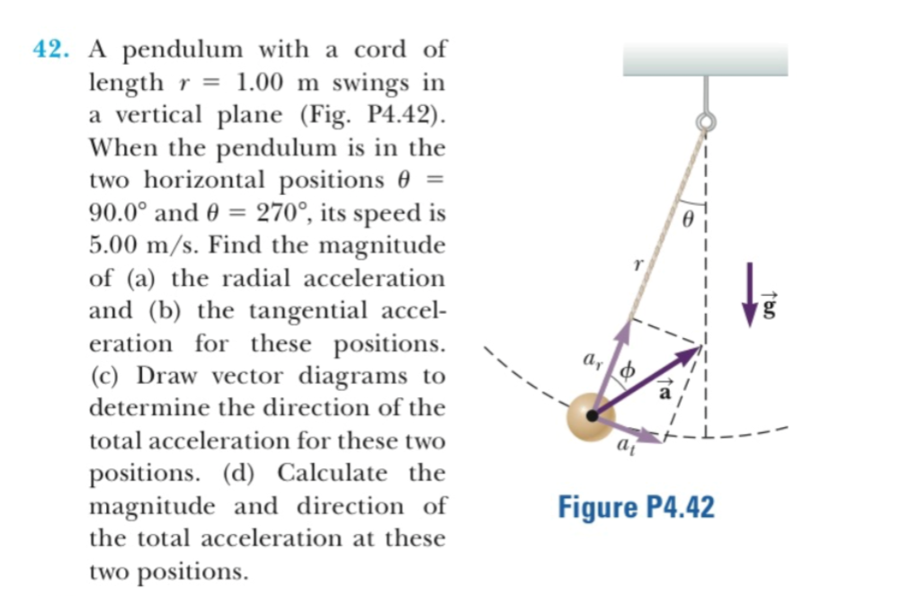 42. A pendulum with a cord of
length r 1.00 m swings in
a vertical plane (Fig. P4.42)
When the pendulum is in the
two horizontal positions 0
90.0° and 0 270°, its speed is
5.00 m/s. Find the magnitude
of (a) the radial acceleration
and (b) the tangential accel
eration for these positions
(c) Draw vector diagrams to
=
determine the direction of the
total acceleration for these two
posiions. (d) Calculate the
magnitude and direction of
the total acceleration at these
Figure P4.42
two positions
