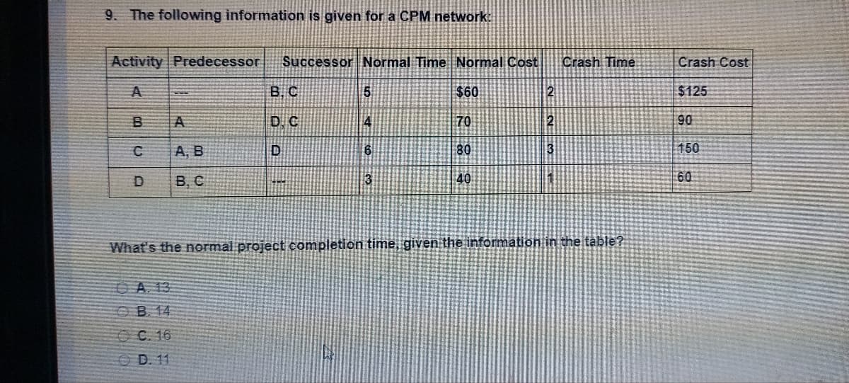 9. The following information is given for a CPM network:
Activity Predecessor Successor Normal Time Normal Cost
A
$60
70
80
40
B
A
C A, B
B, C
00
D
B, C
D. C
D
B. 14
OC.16
D. 11
54
63
2
2
3
Crash Time
What's the normal project completion time, given the information in the table?
Crash Cost
$125
90
150
60